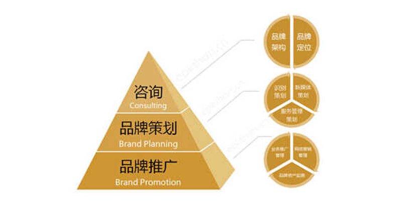 文化的力量：从博物馆里一窥文化传播公司的魅力