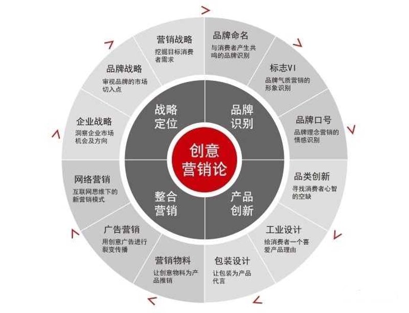 品牌营销策划：打造品牌的影响力