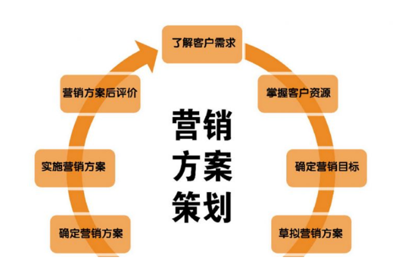 企业年会策划：年度庆典的艺术